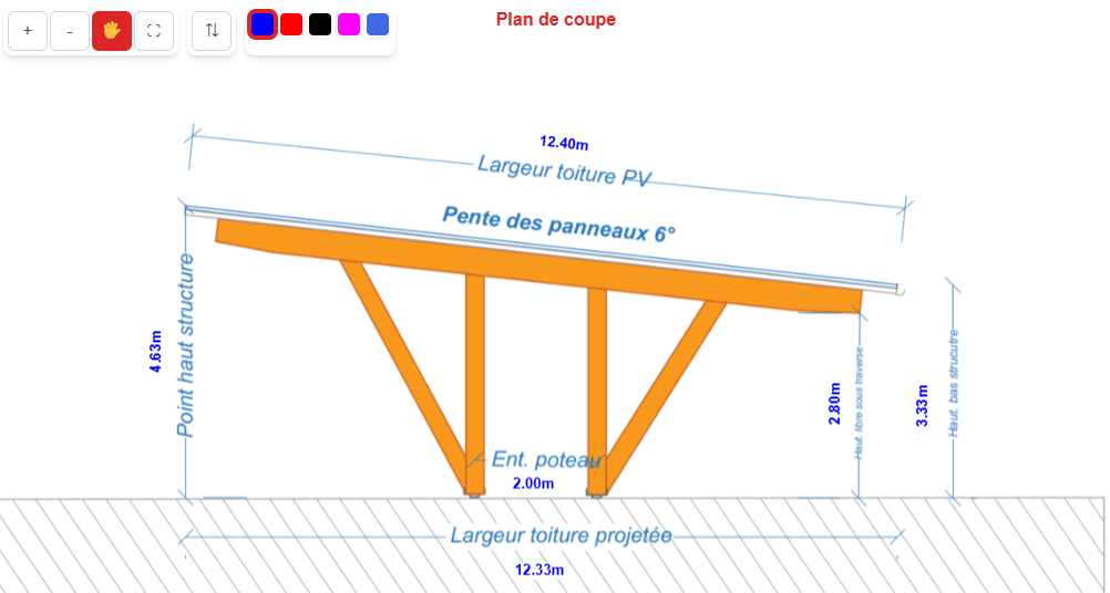 Configurateur Ombrière